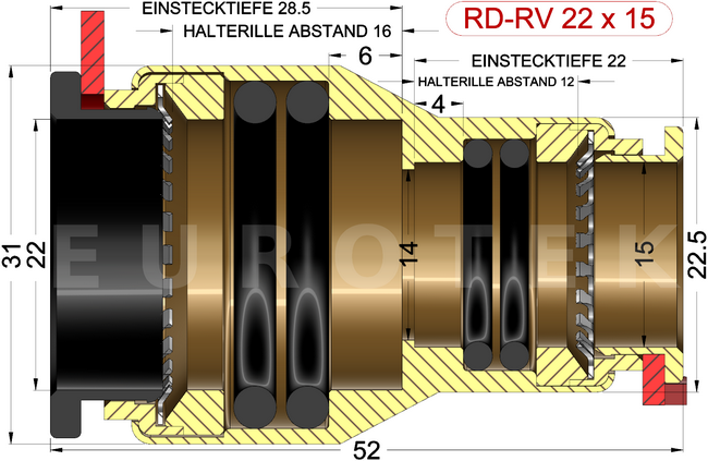 description